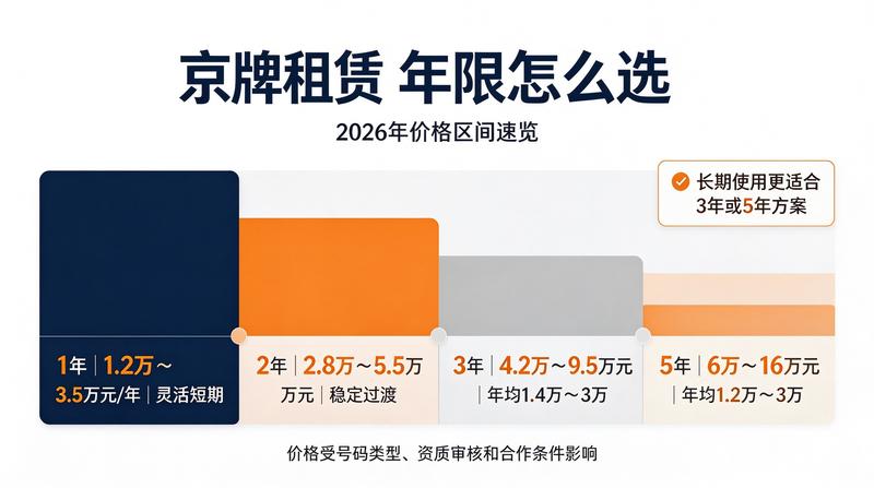 新能源车税收优惠政策